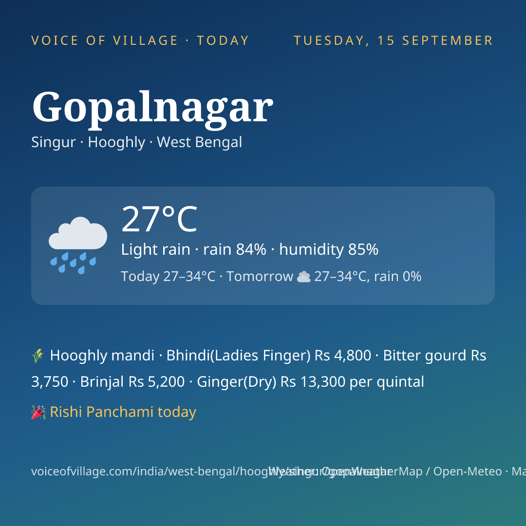Gopalnagar today