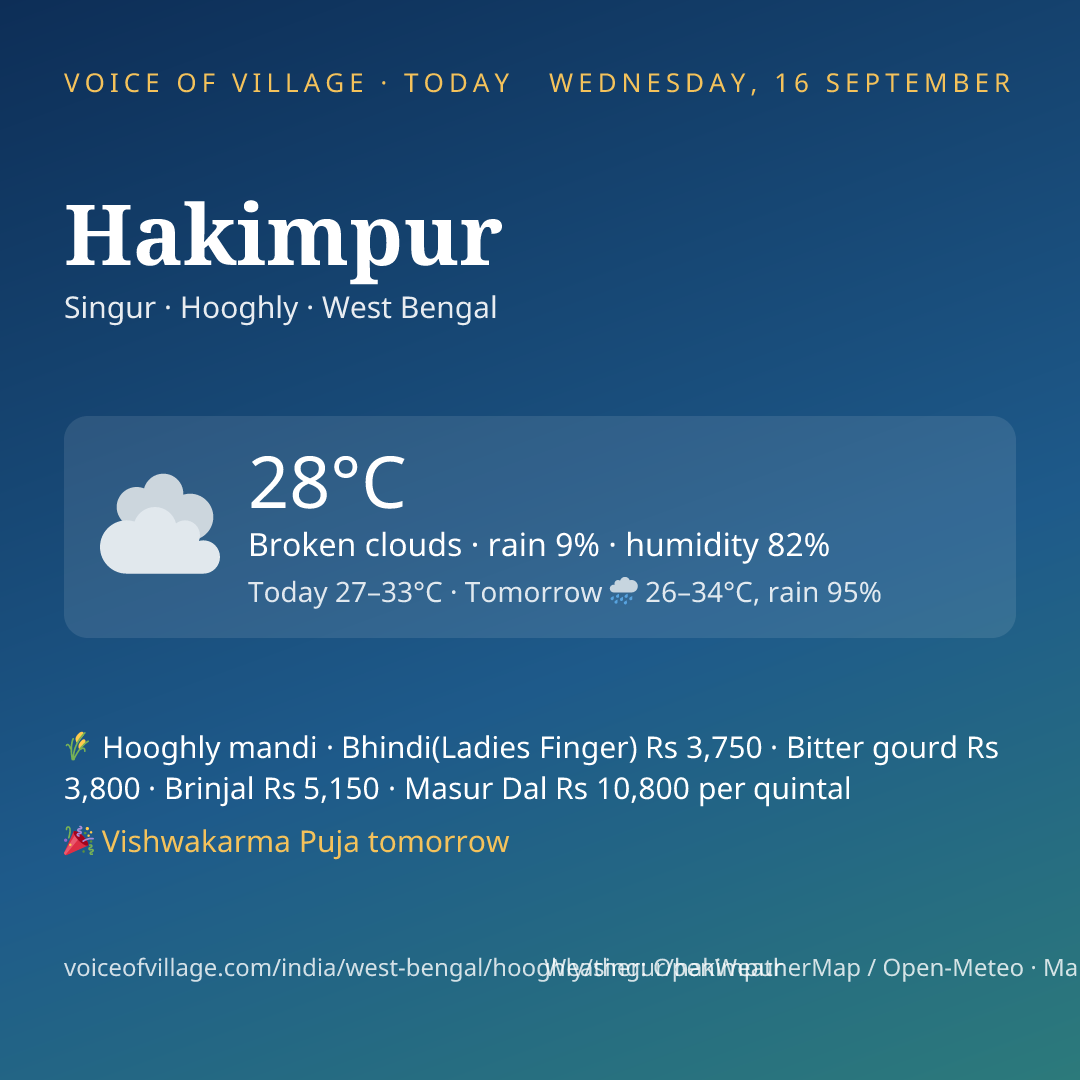 Hakimpur today