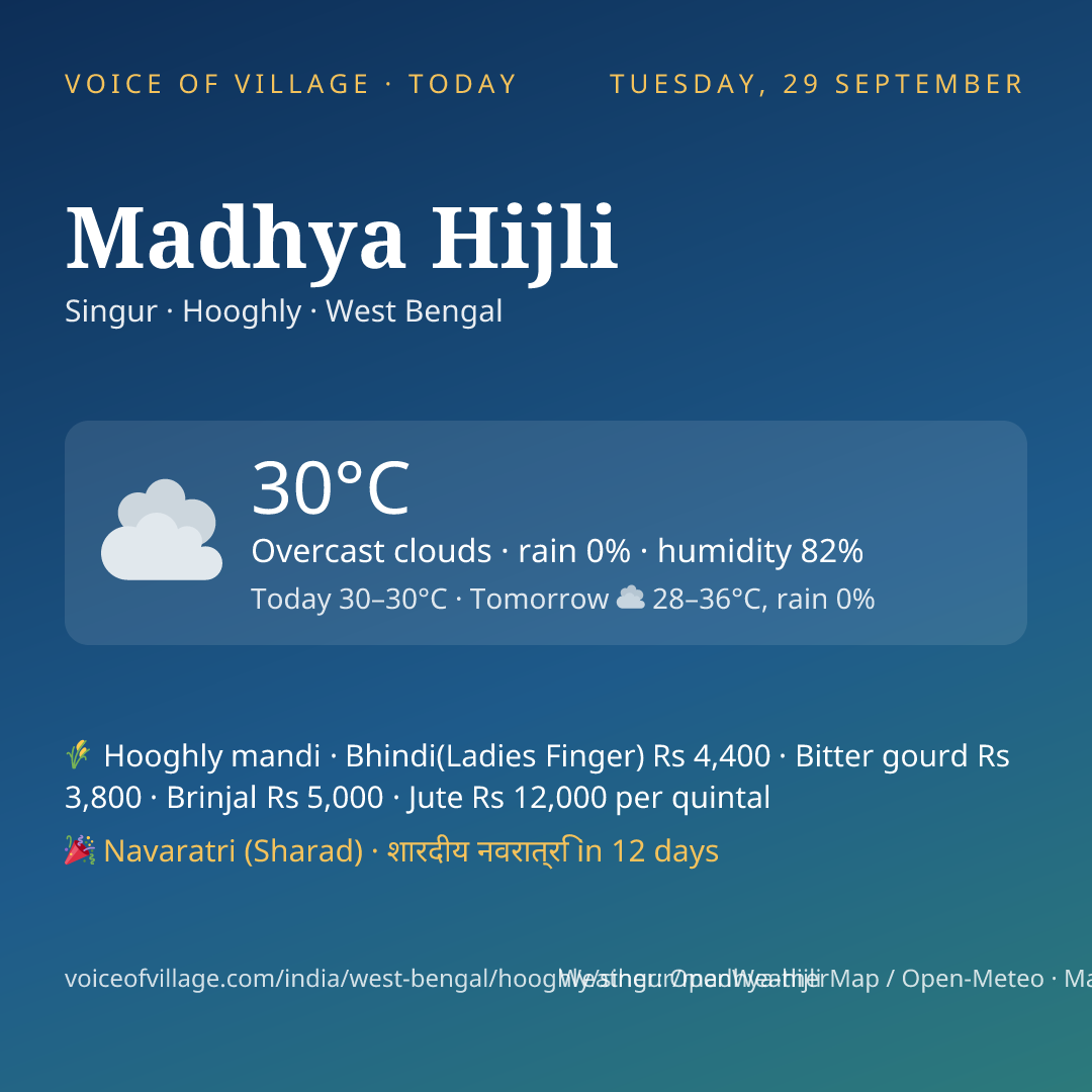 Madhya Hijli today