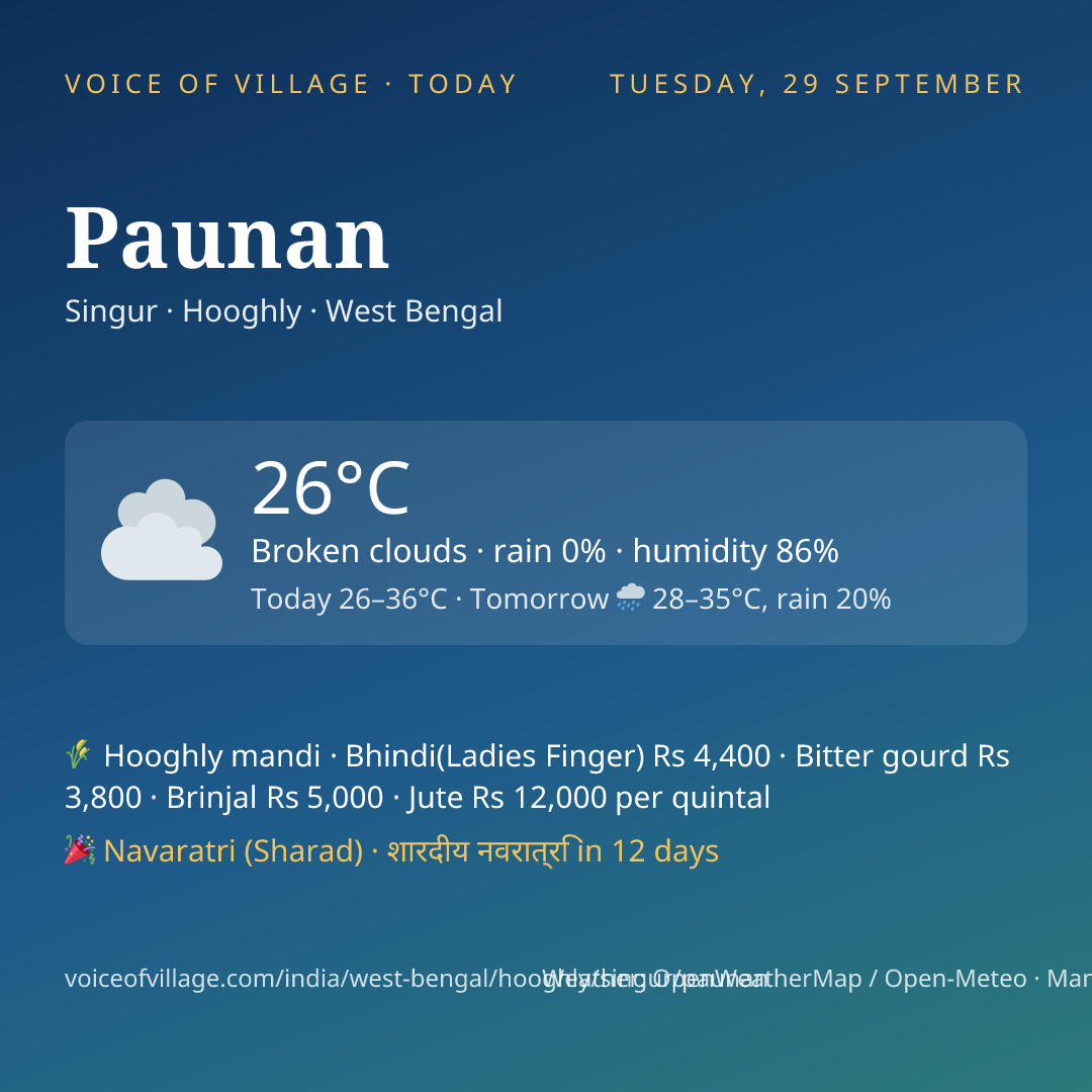 Paunan today