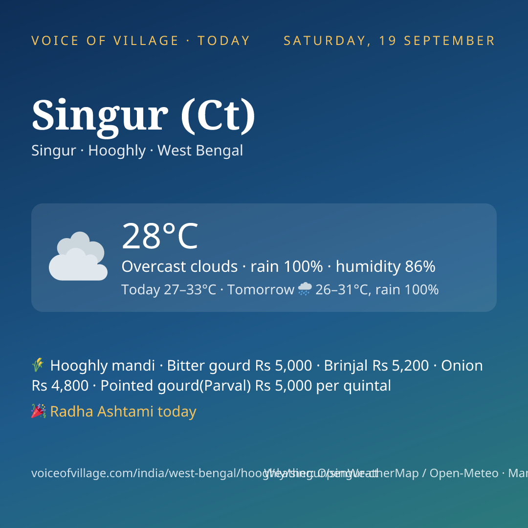 Singur (Ct) today