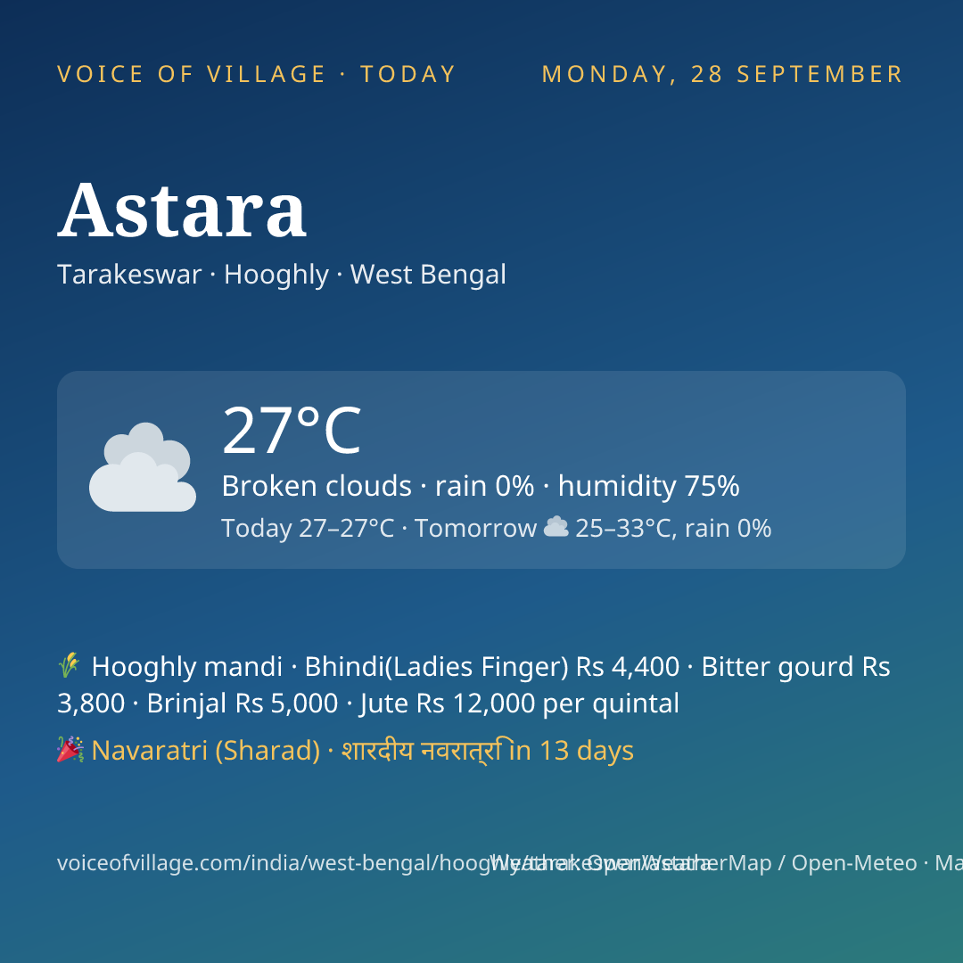 Astara today