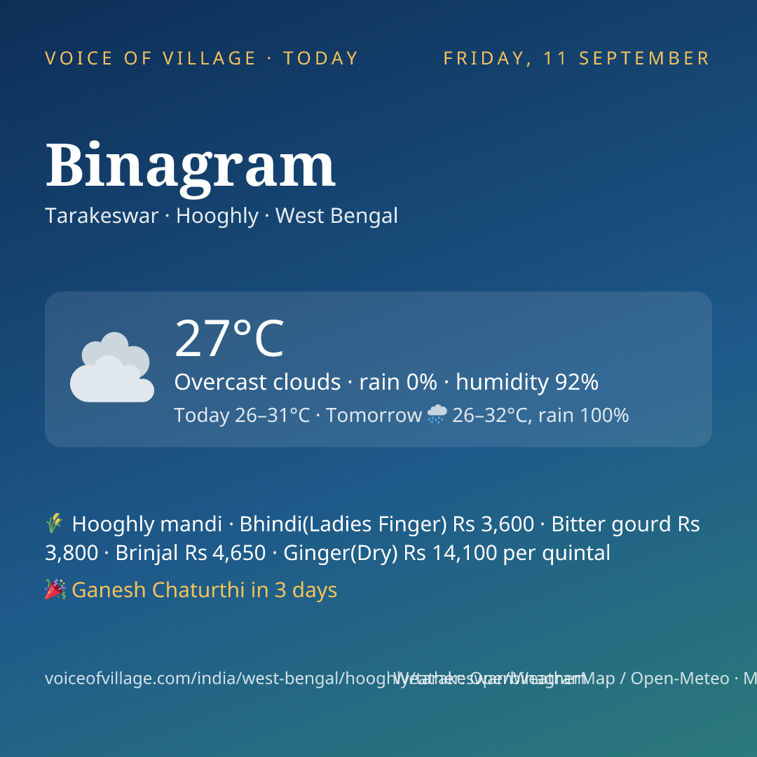 Binagram today