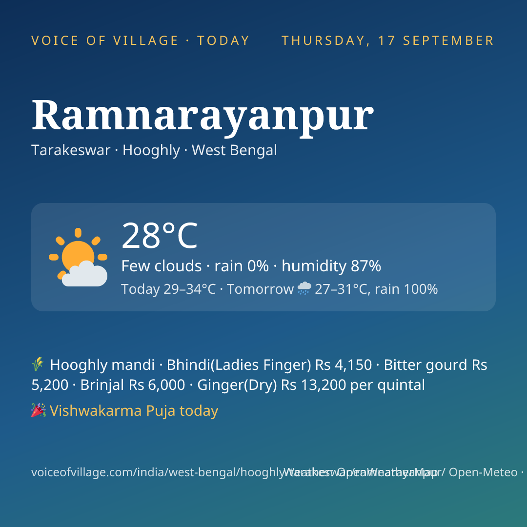 Ramnarayanpur today