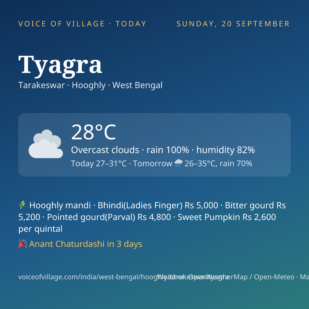 Tyagra today