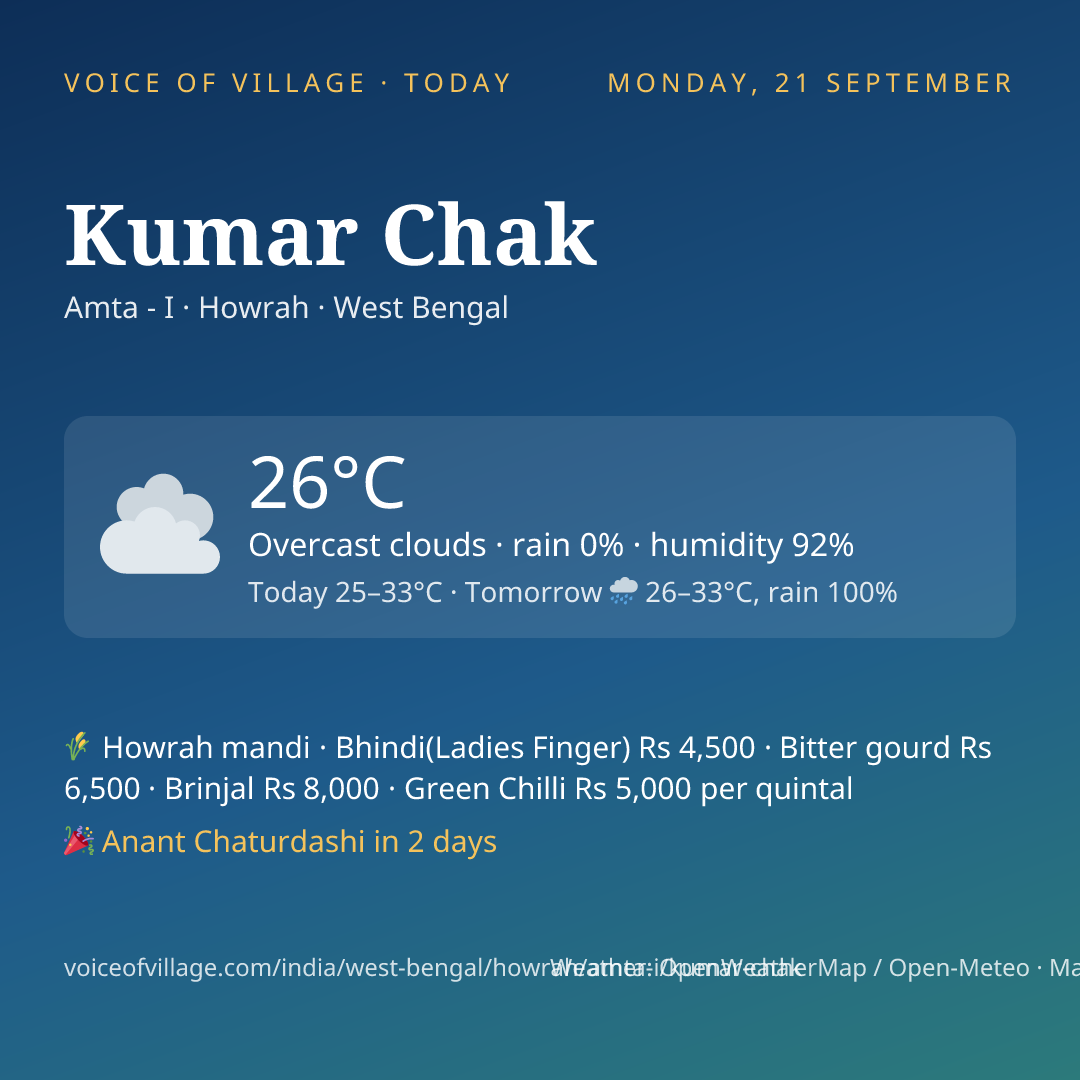 Kumar Chak today