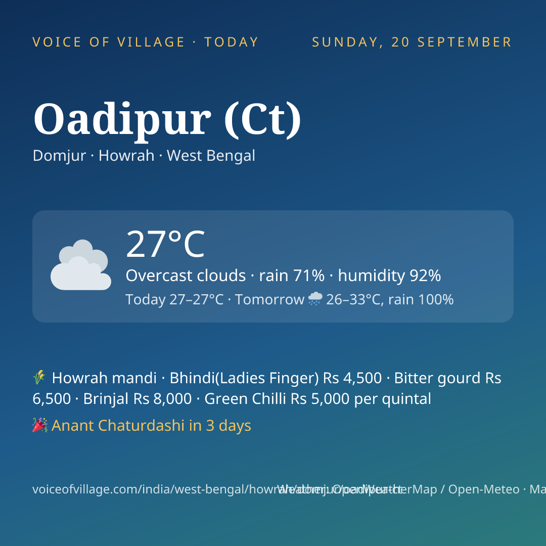 Oadipur (Ct) today