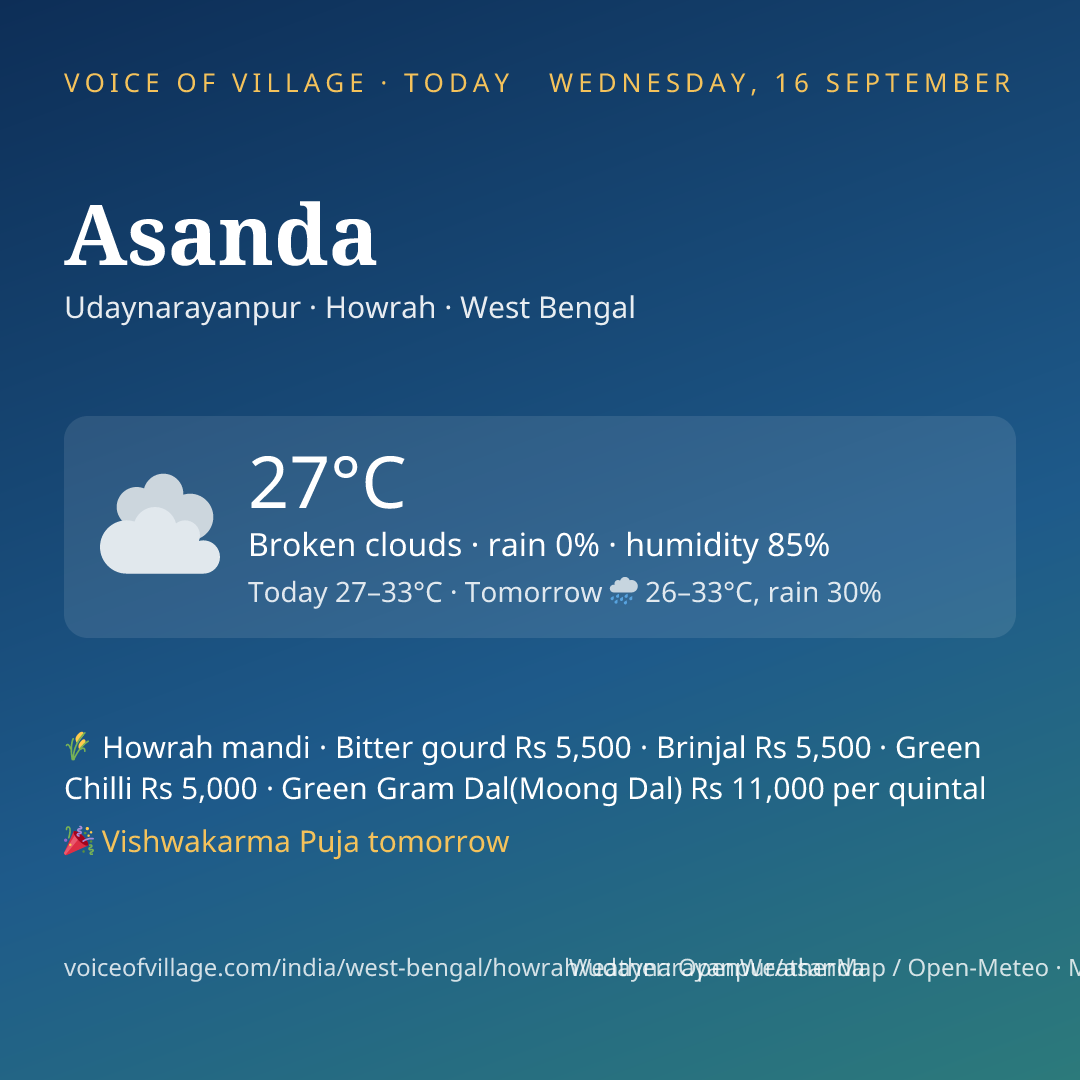 Asanda today