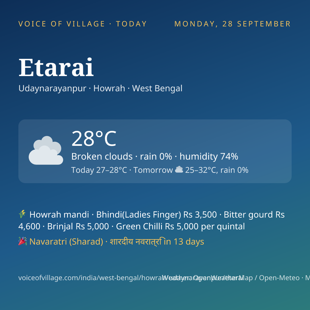 Etarai today