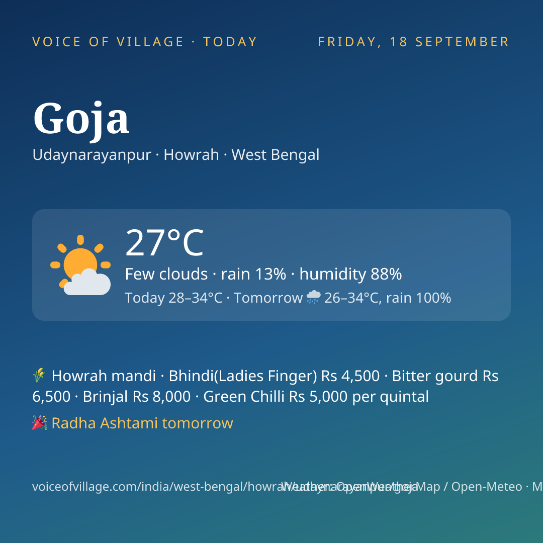 Goja today