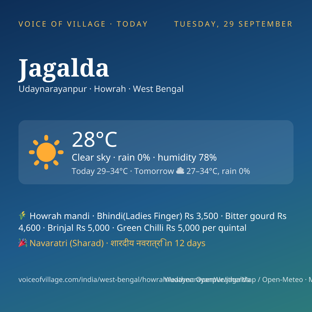 Jagalda today