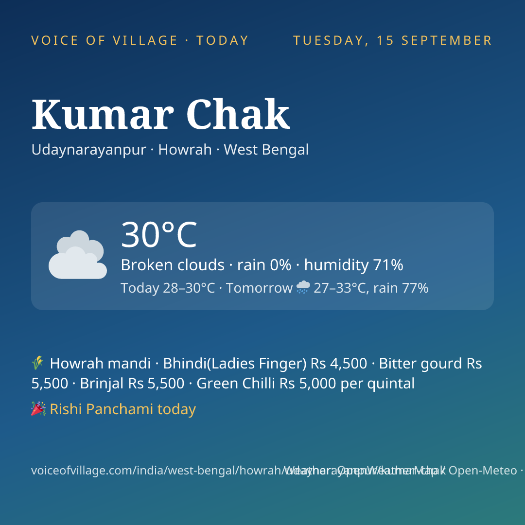 Kumar Chak today