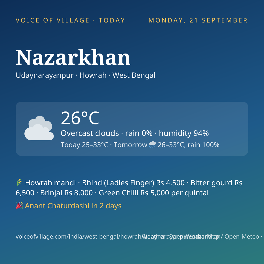 Nazarkhan today