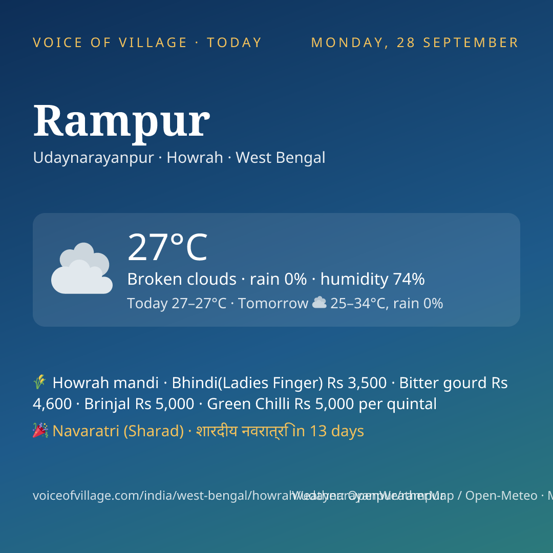Rampur today