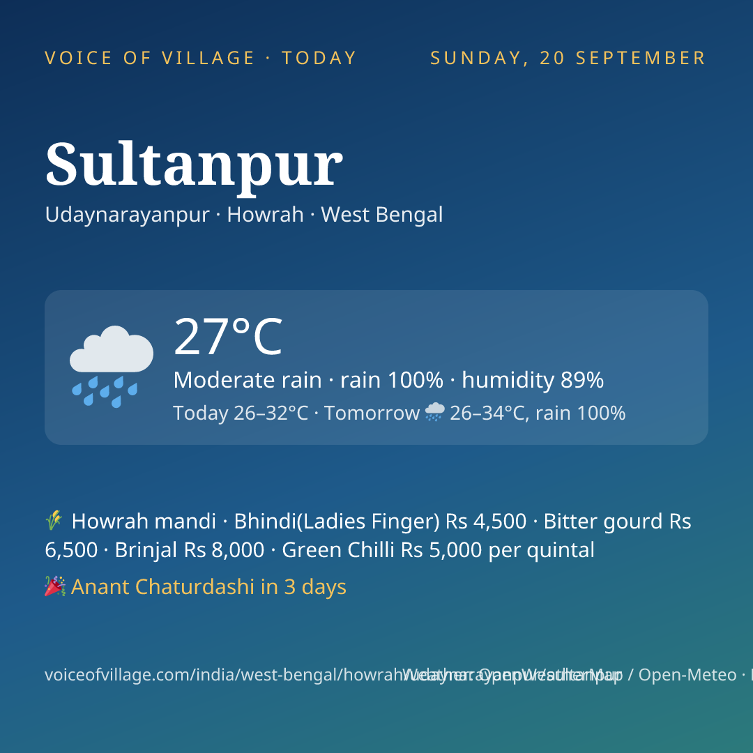 Sultanpur today