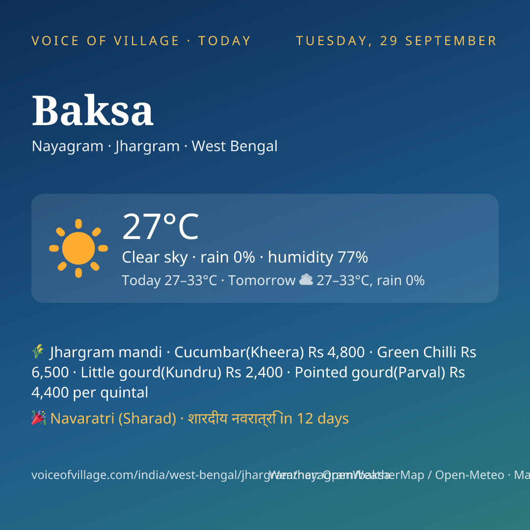 Baksa today