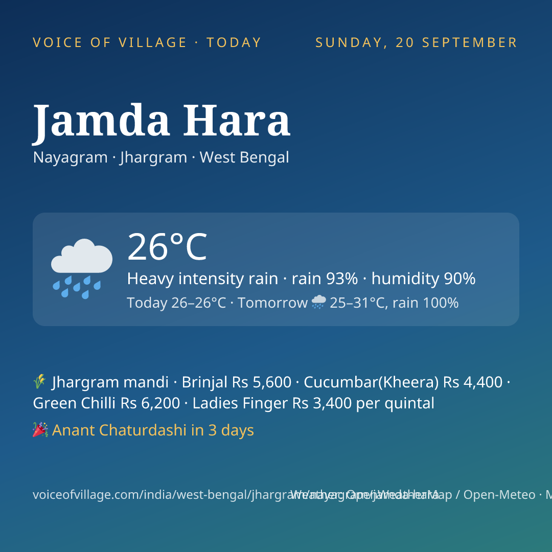 Jamda Hara today