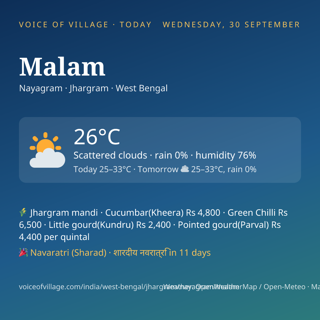 Malam today