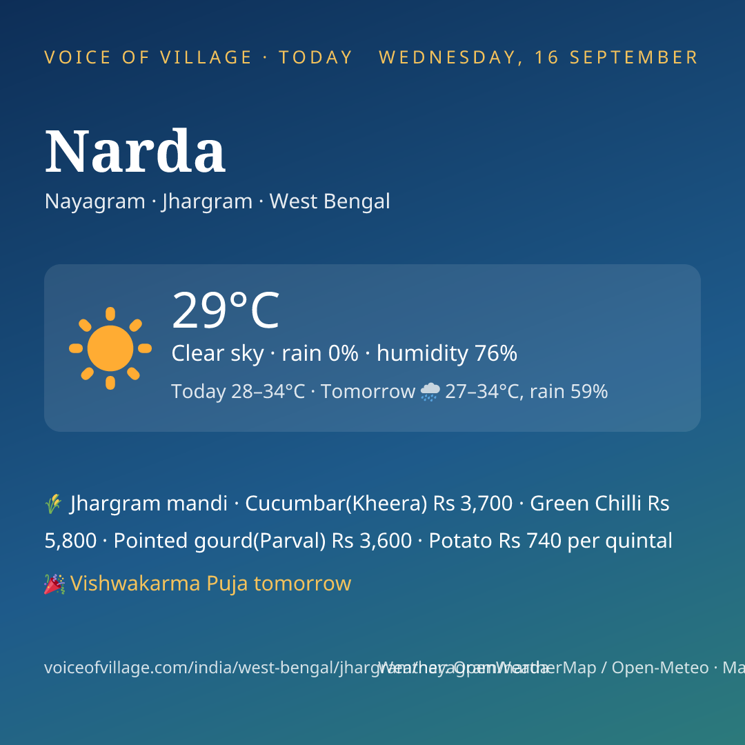 Narda today