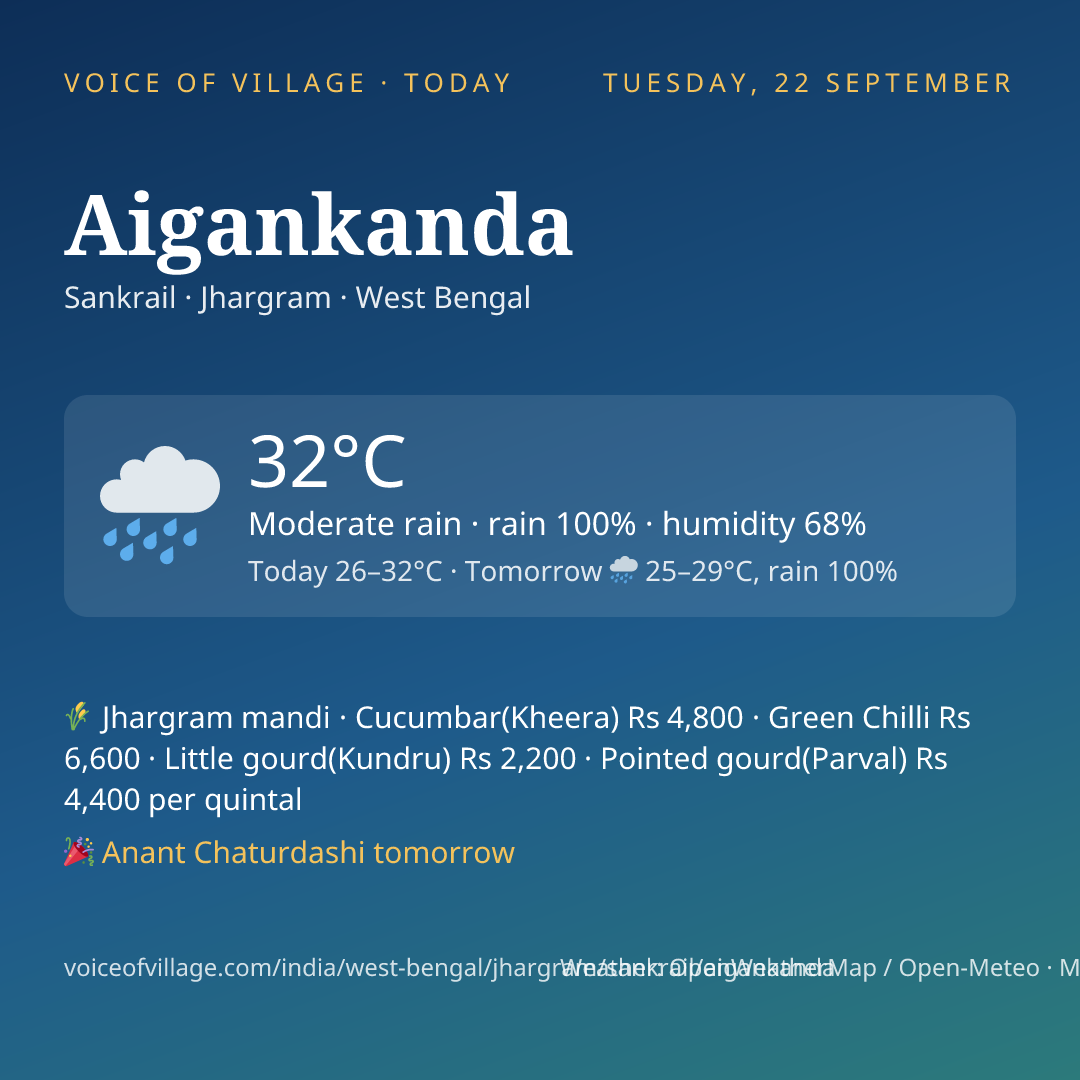 Aigankanda today