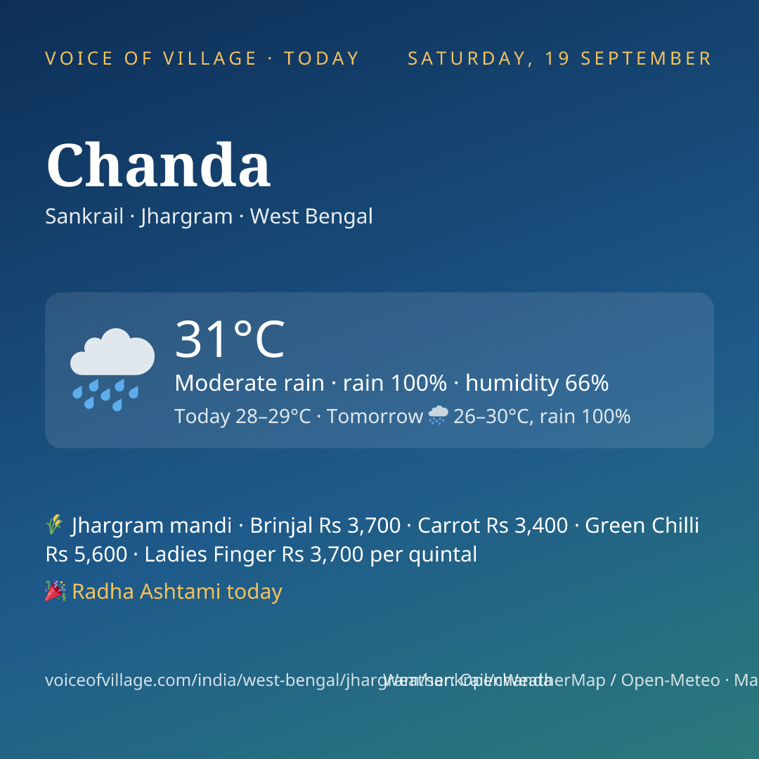Chanda today