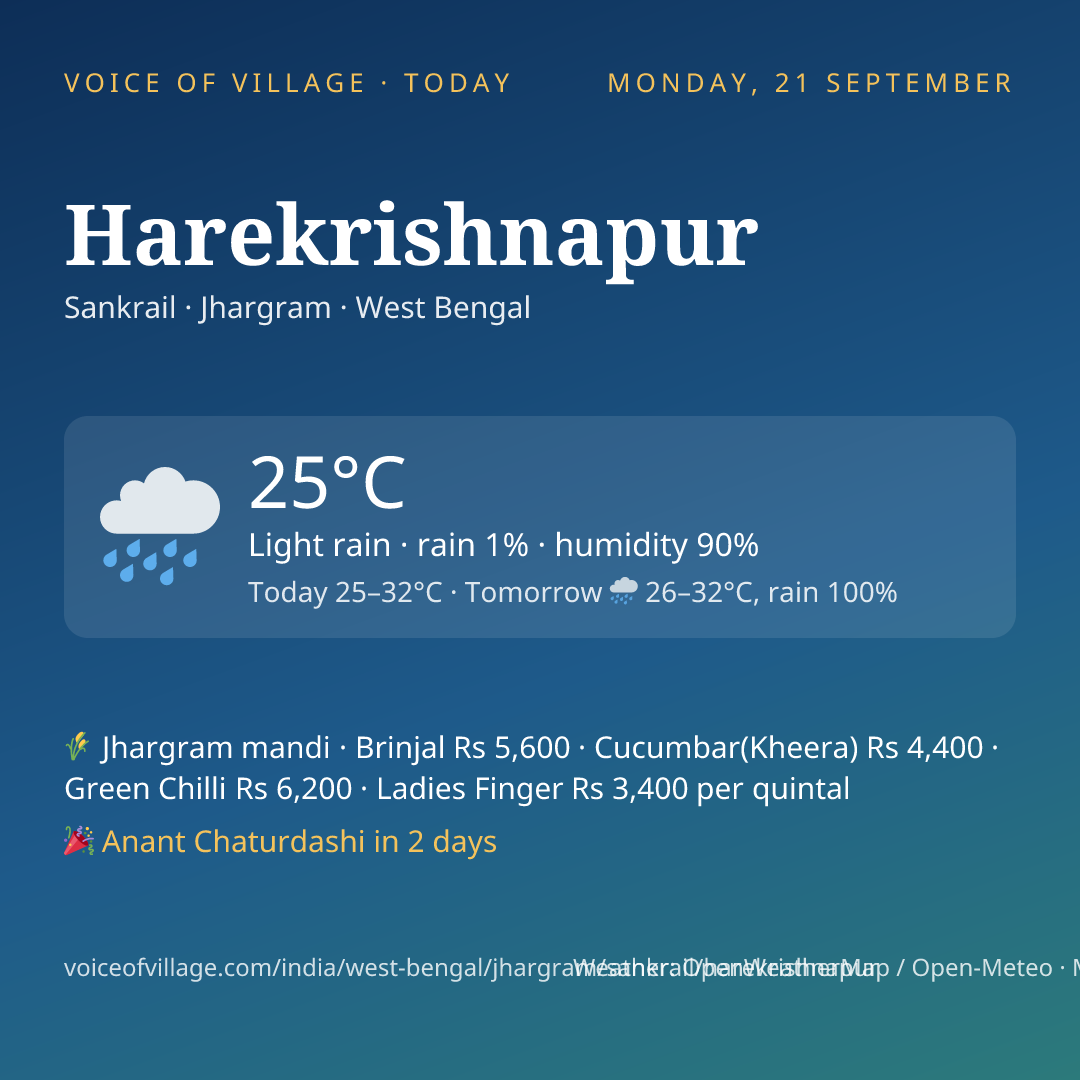 Harekrishnapur today