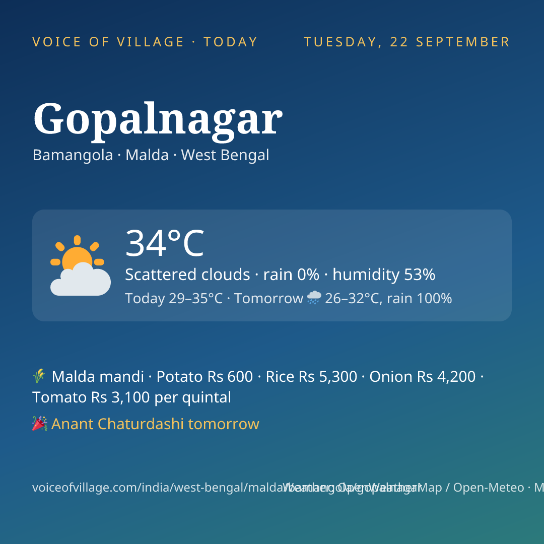 Gopalnagar today