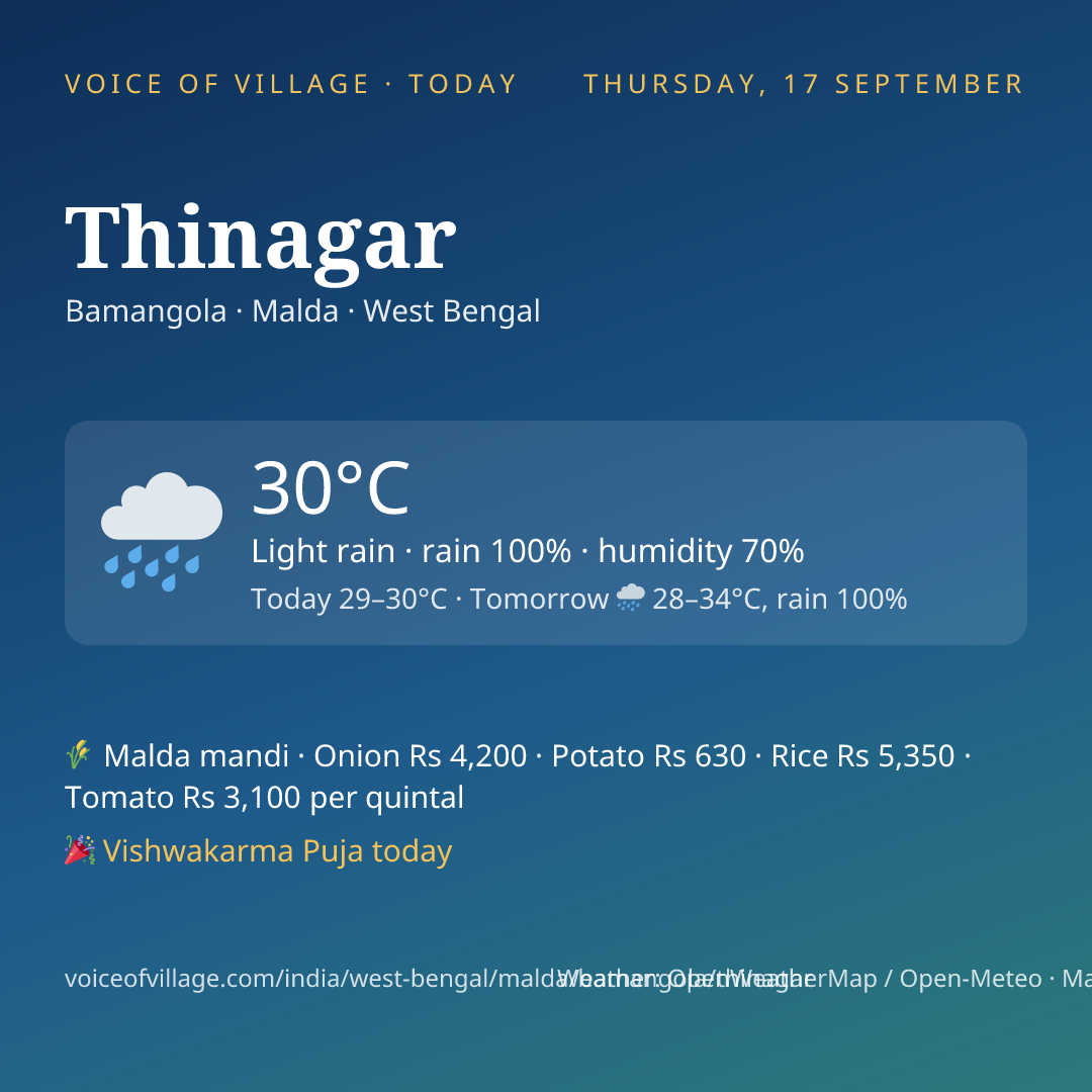 Thinagar today