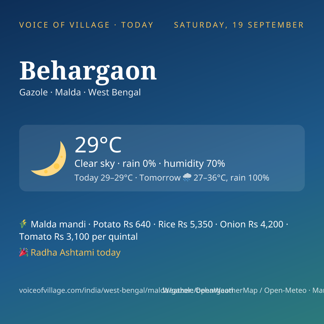 Behargaon today