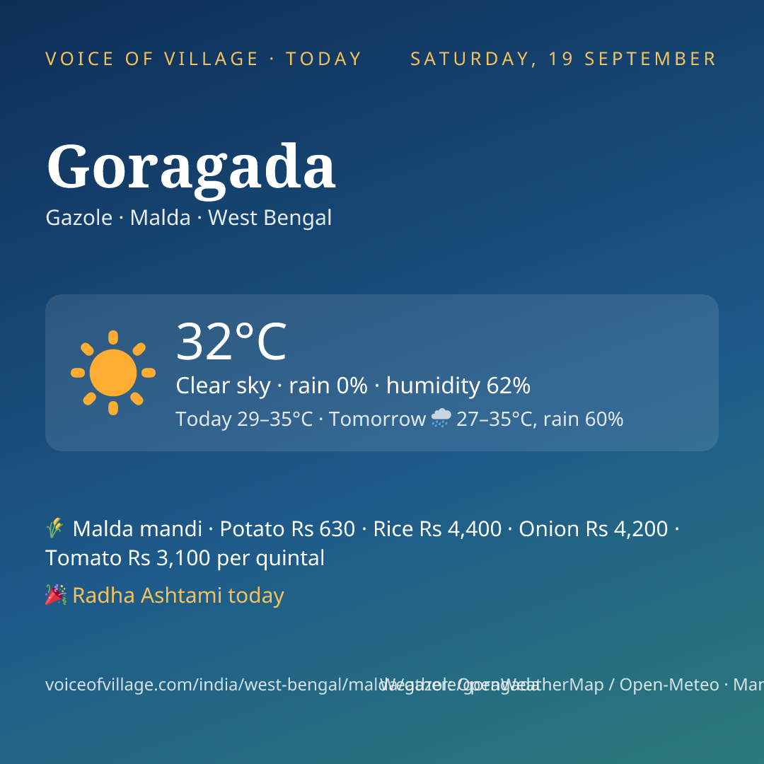 Goragada today