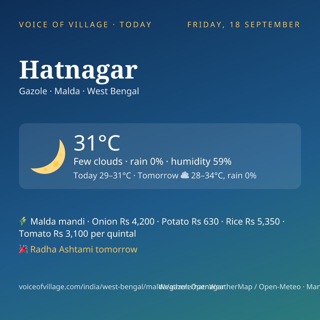 Hatnagar today