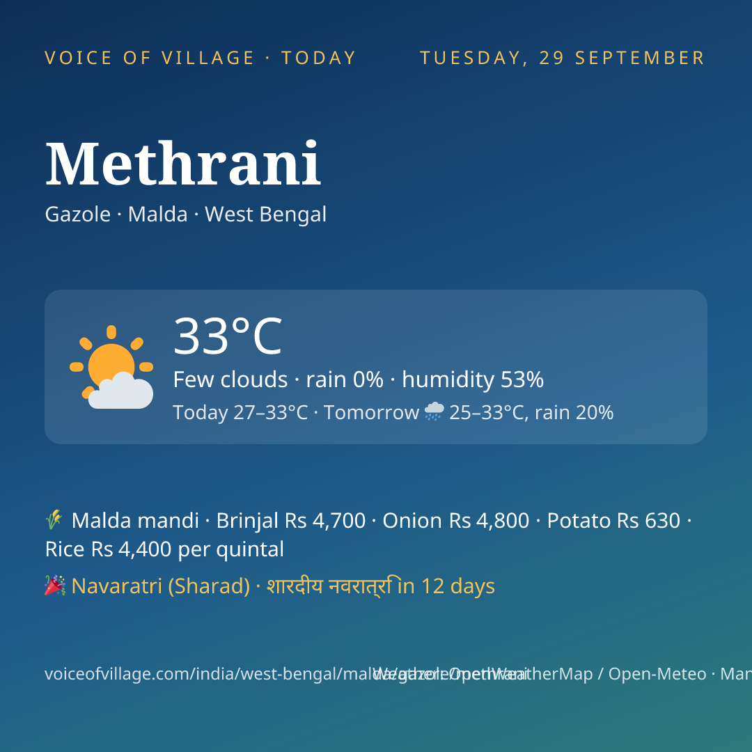 Methrani today
