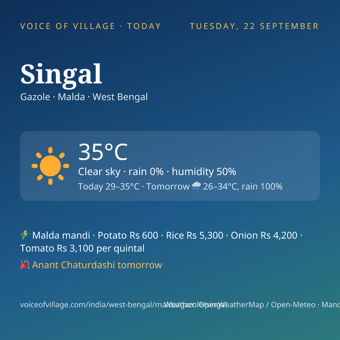 Singal today