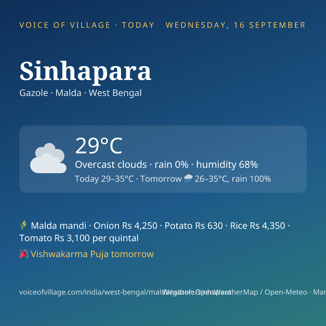 Sinhapara today