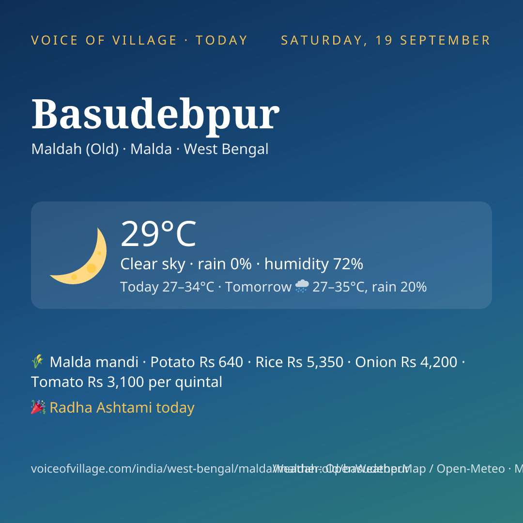 Basudebpur today