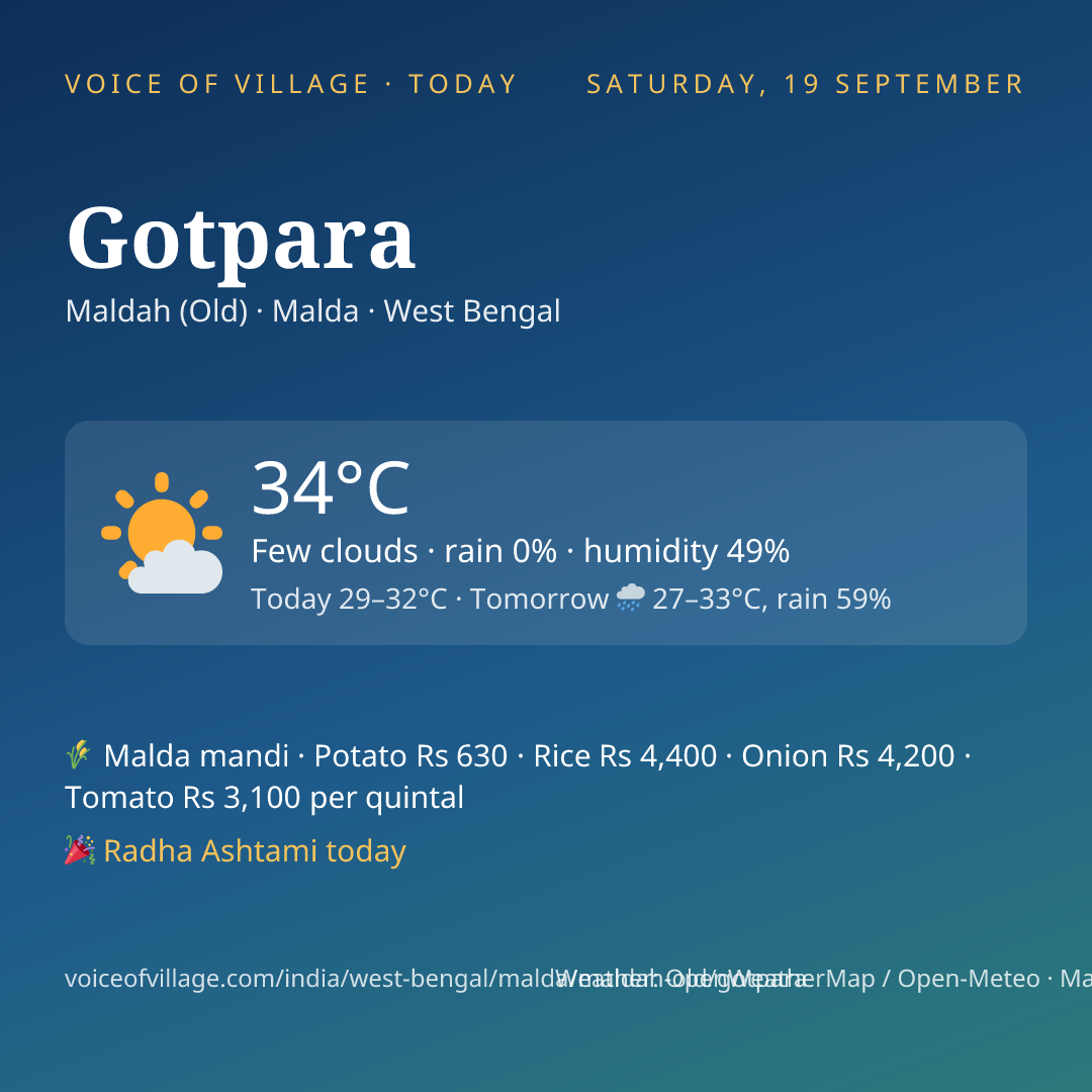Gotpara today