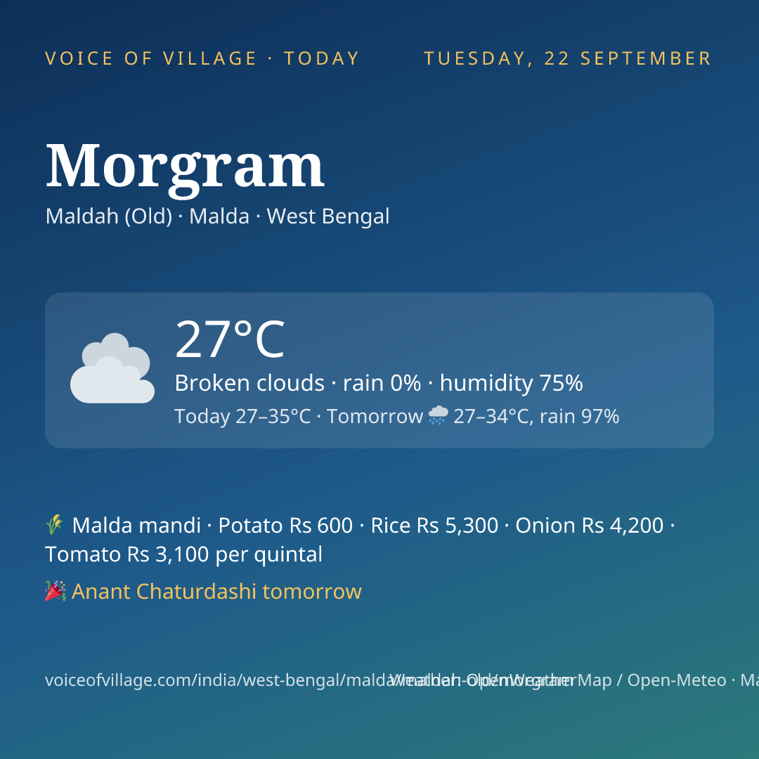 Morgram today