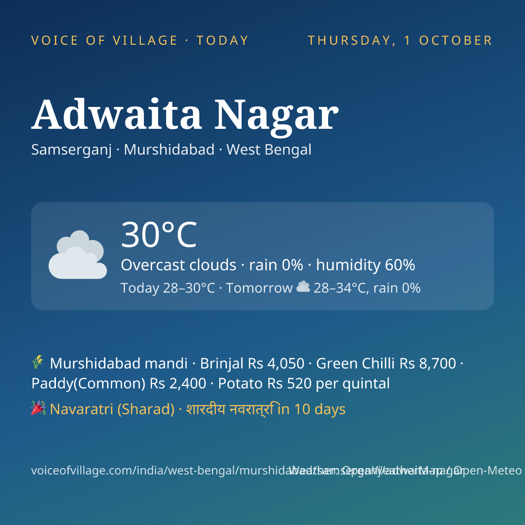 Adwaita Nagar today