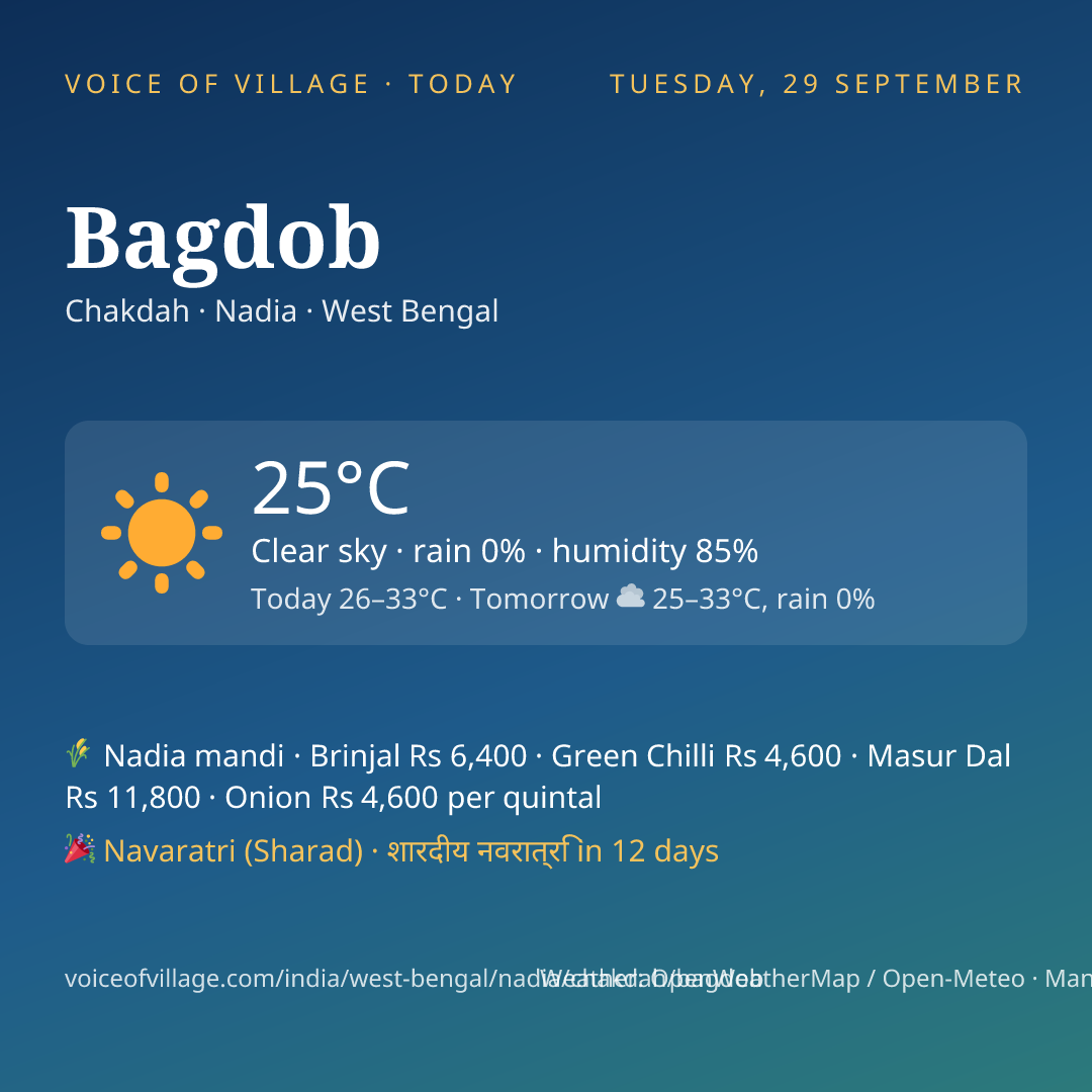 Bagdob today