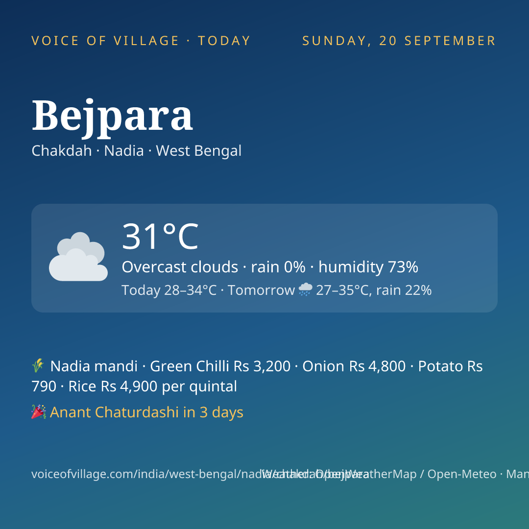 Bejpara today
