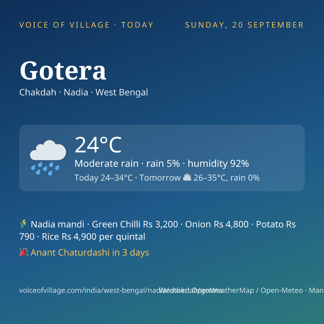 Gotera today