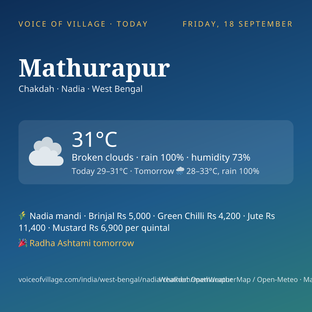 Mathurapur today