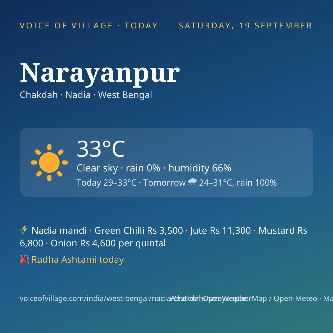 Narayanpur today