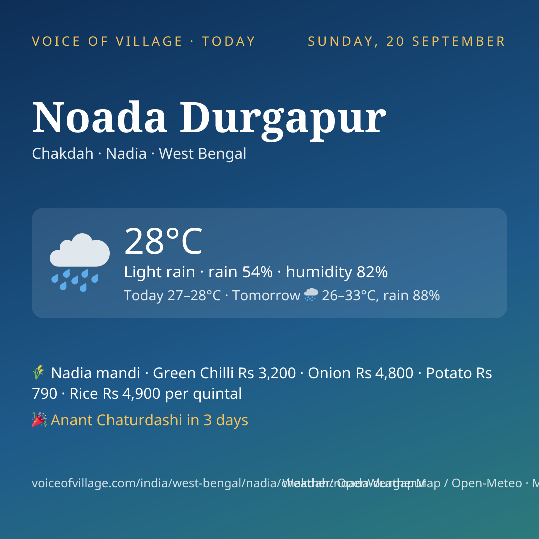 Noada Durgapur today