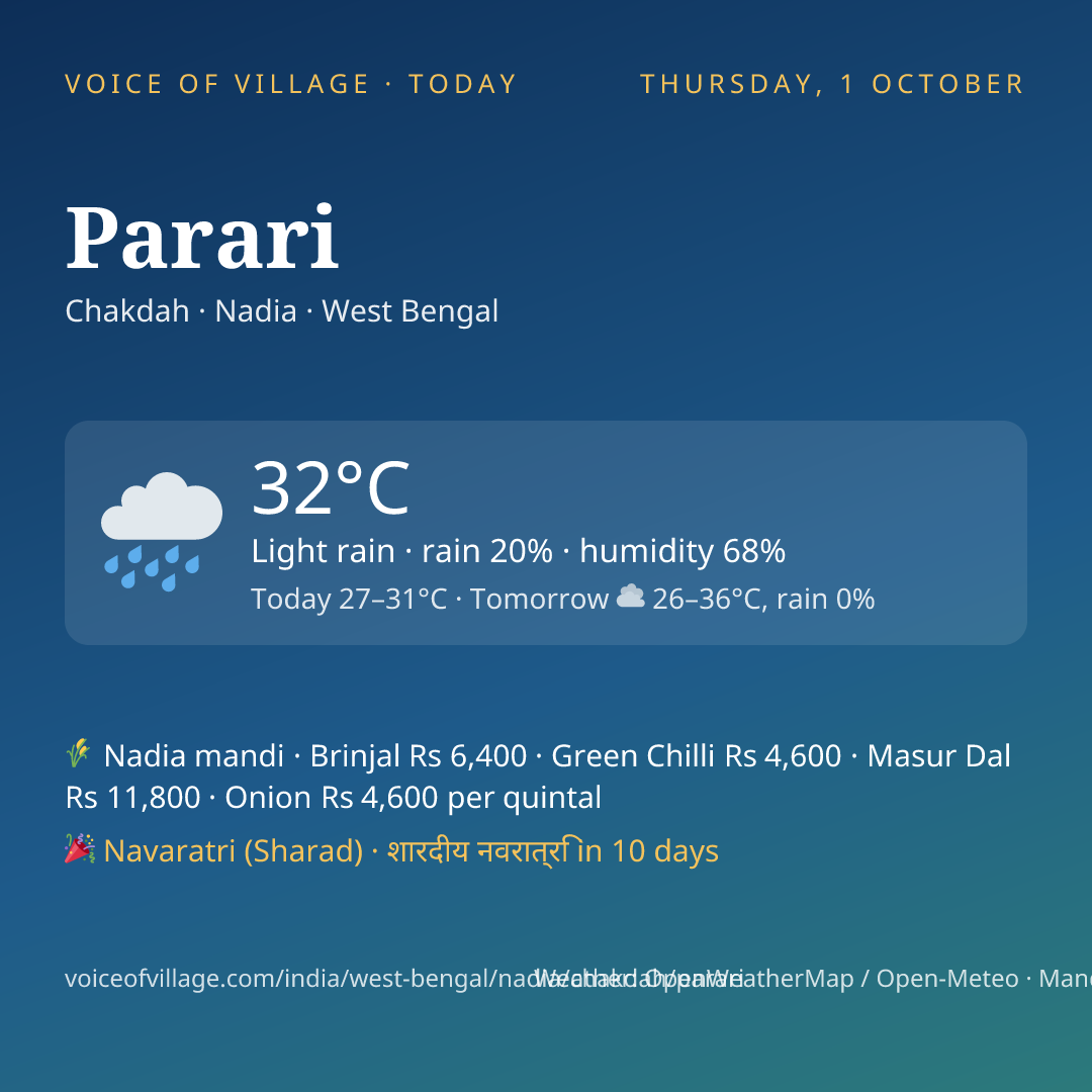 Parari today