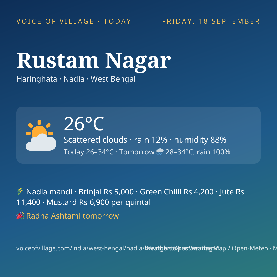 Rustam Nagar today