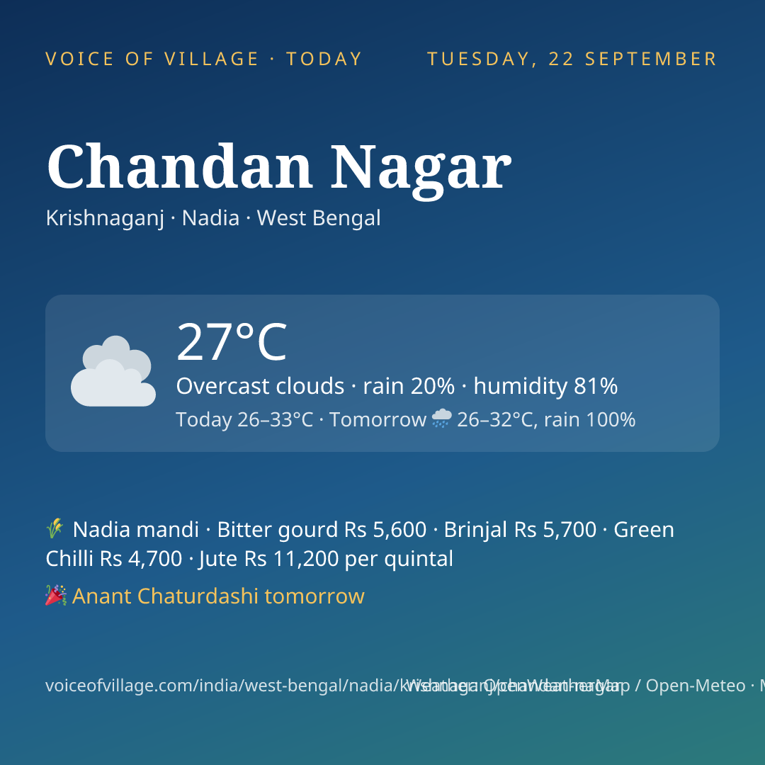 Chandan Nagar today