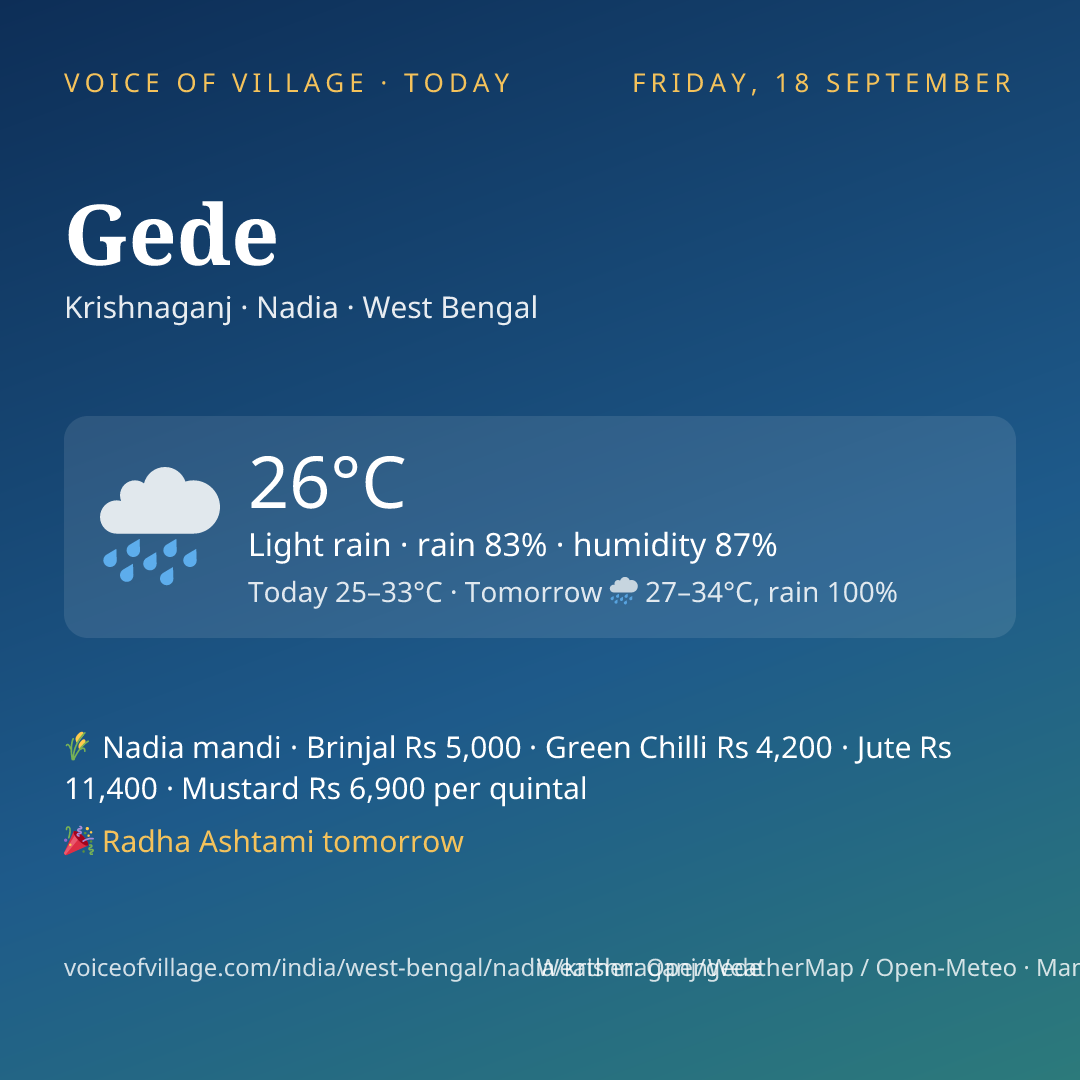 Gede today