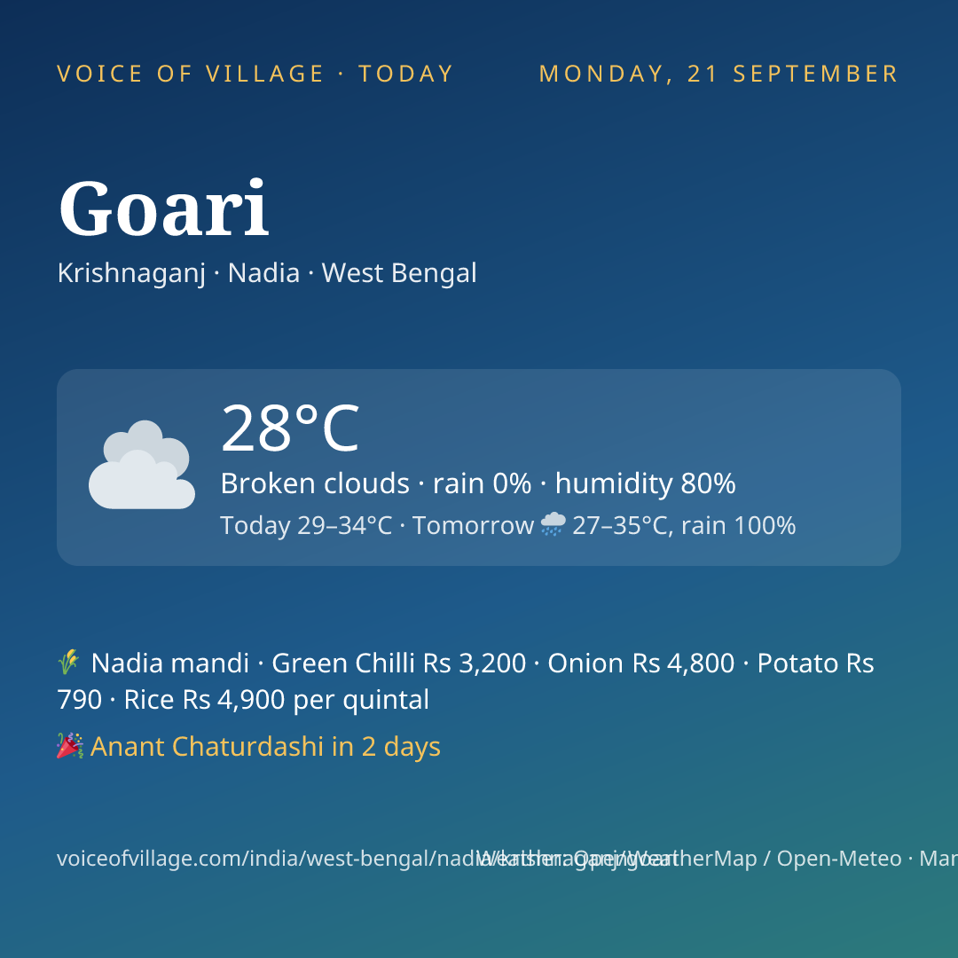 Goari today