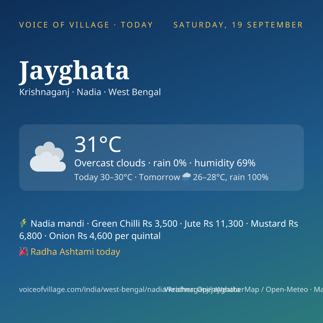 Jayghata today
